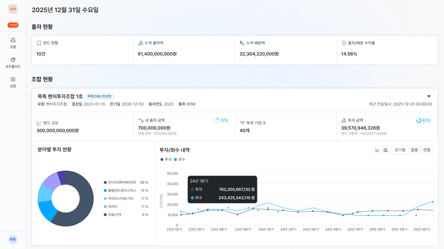 펀드 대시보드